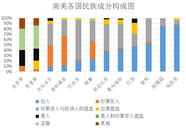 阿根廷说什么语言图片