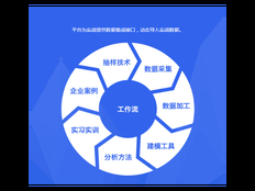闵行区常规技术咨询对象 上海昀岱市场营销策划供应