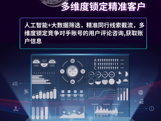 云南抖音短视频拍摄多少钱,短视频