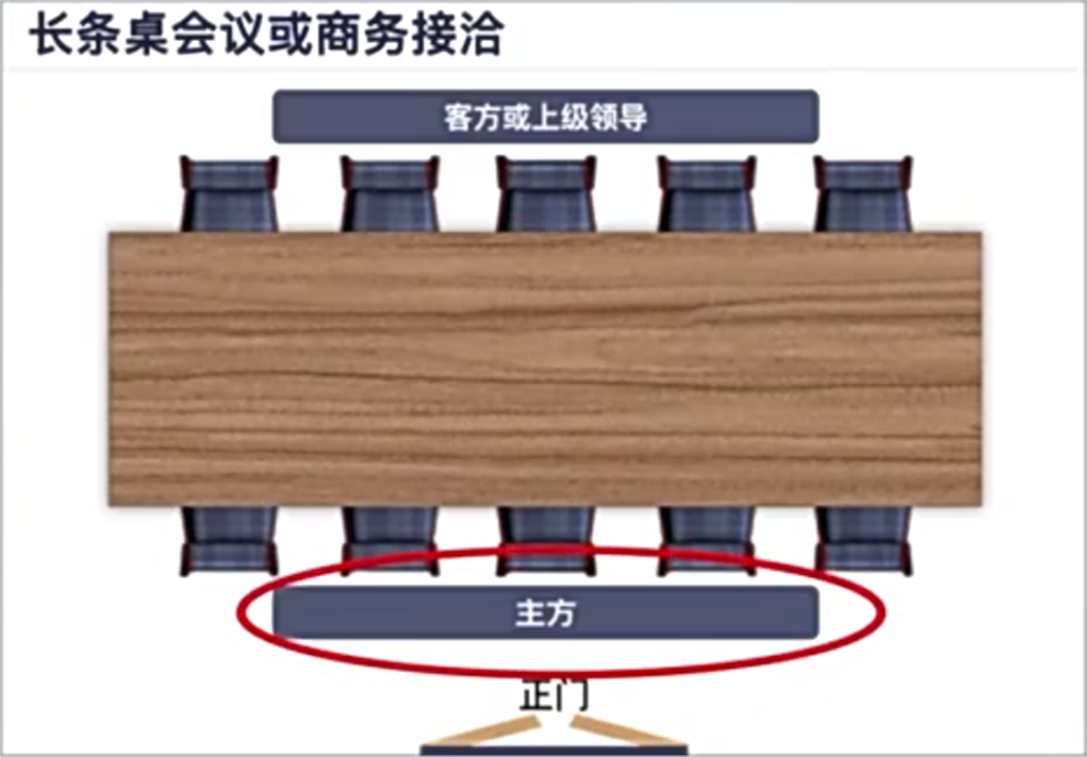 长条桌领导座位图图片