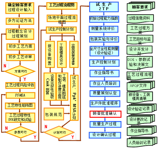 qms是什麼意思qms需要什麼知識qms中有哪些流程