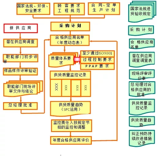 qms是什麼意思qms需要什麼知識qms中有哪些流程