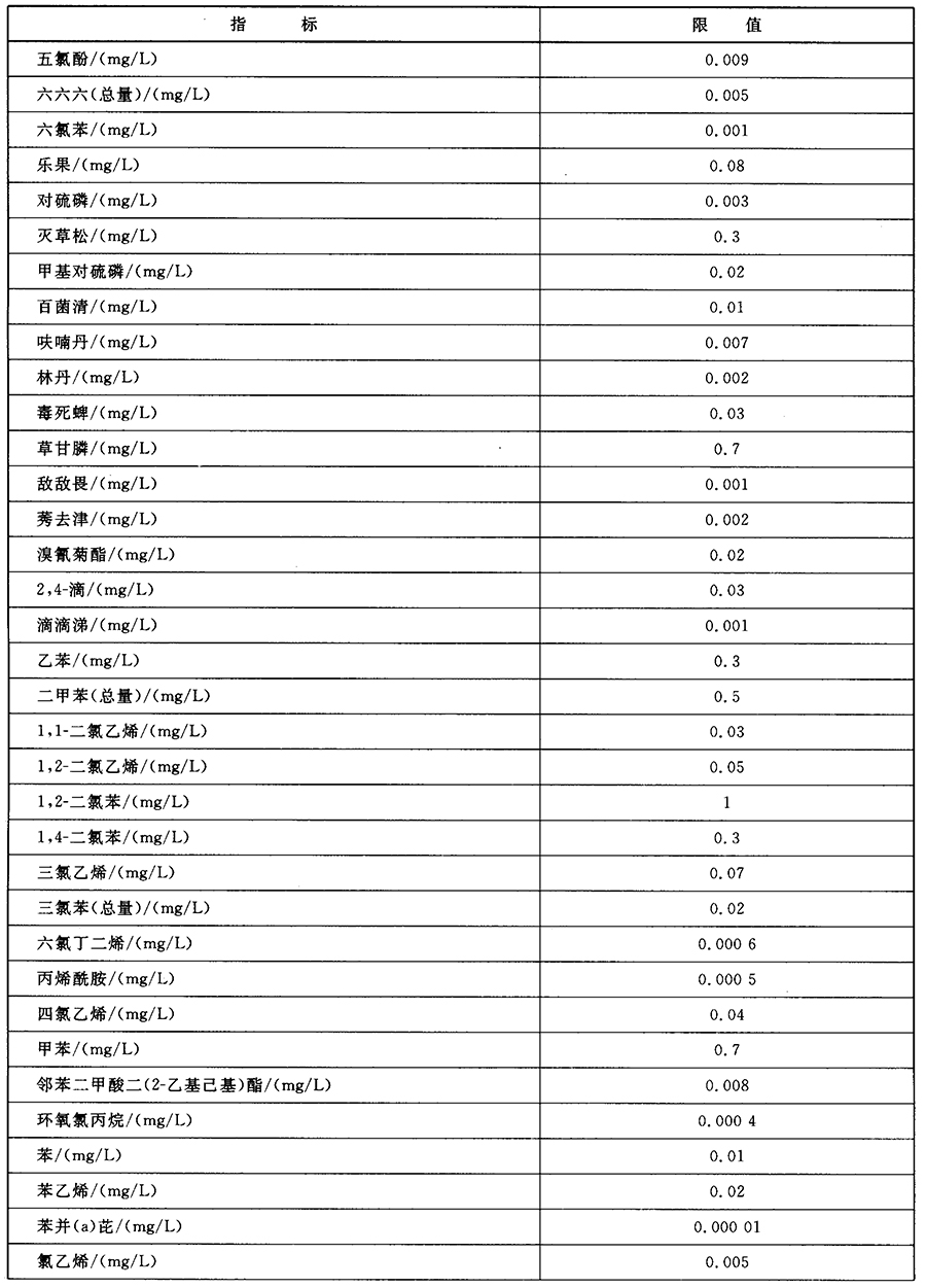 水质检测多少为正常数值,分享一份水质检测标准参数表