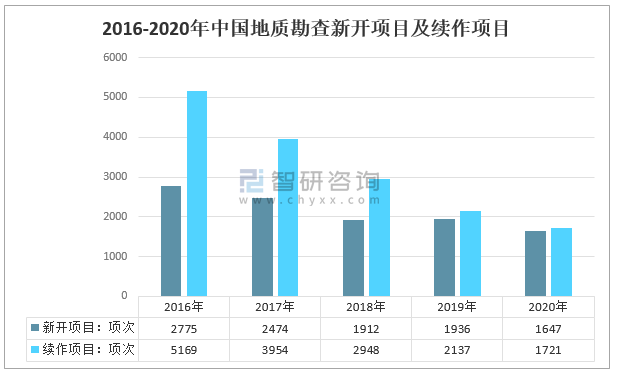 地质勘查专业就业前景及就业方向,详解地质勘查行业发展趋势-经理人