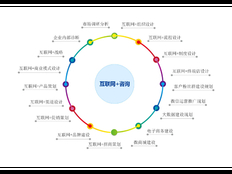 黄浦区正规技术服务大概是 上海昀岱市场营销策划供应