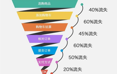 如何选用网络营销手段（网络营销方法和手段有哪些）