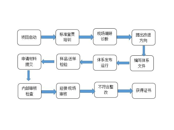 松江区如何技术服务服务费,技术服务