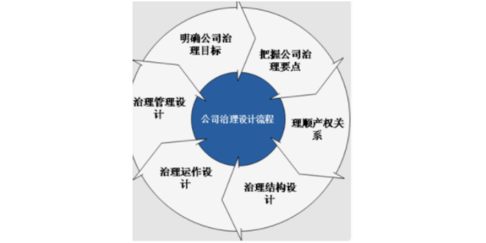 天津品牌企业管理价位,企业管理