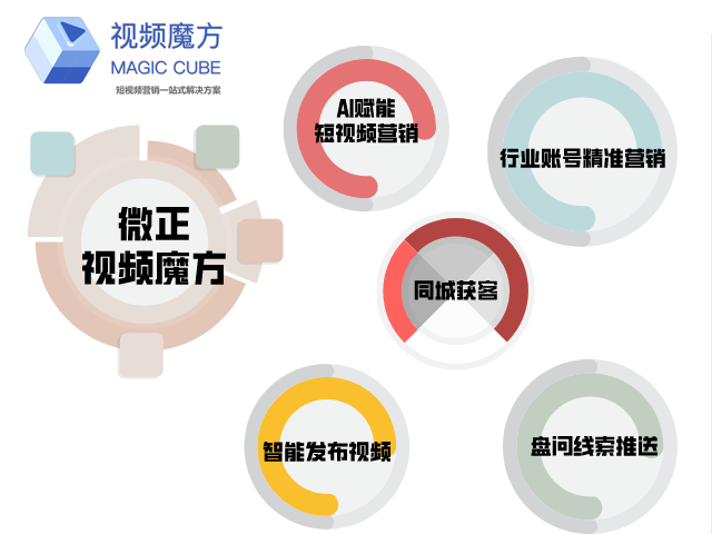 云南短视频营销效果如何,短视频