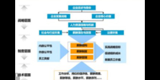 上海常见企业管理咨询网上价格 好帮手企业管理