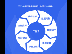奉贤区创新技术服务收费标准 上海昀岱市场供应