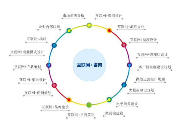 徐汇区个人企业管理现价,企业管理