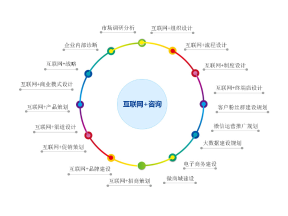 闵行区常规技术咨询对象,技术咨询