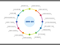 闵行区常规技术咨询对象 上海昀岱供应