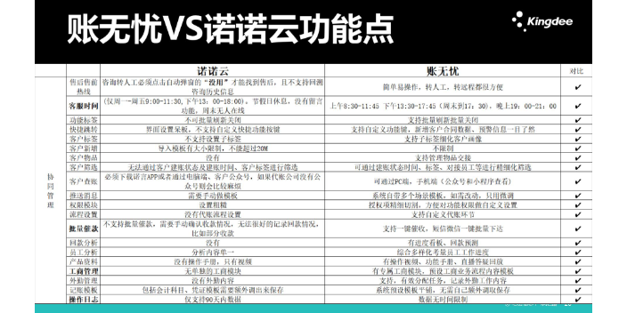 山东购买金蝶账无忧和解放君哪个好选天津天诚时代科技,金蝶账无忧和解放君哪个好