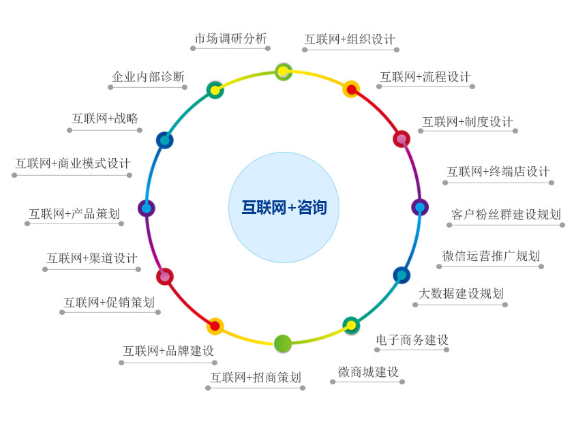 黄浦区原则企业管理收费标准,企业管理