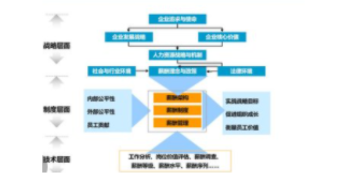 上海一站式企业管理咨询行价,企业管理咨询