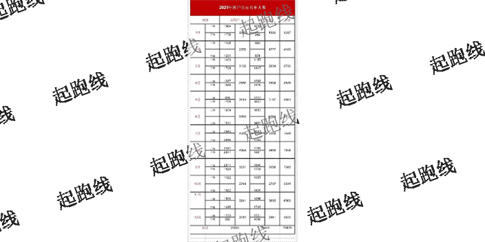 虹口区学位人才引进申请条件,人才引进