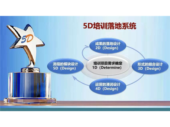 福建企业5D认证,5D
