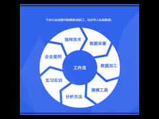 奉贤区口碑好的企业管理产品介绍 上海昀岱市场营销策划供应