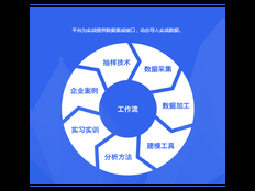 金山区创新技术咨询报价行情 上海昀岱供应