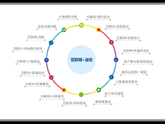 长宁区一站式企业管理怎么样 上海昀岱市场营销策划供应