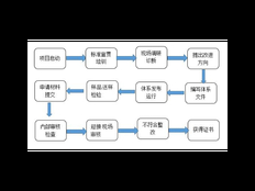 上海正规企业管理要求 上海昀岱市场营销供应