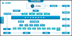 津南区试用金蝶进销存软件金蝶软件代理商天诚时代杨总服务很细心 服务至上 天津天诚时代科技供应