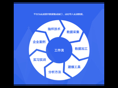 杨浦区专业性企业管理大概是 上海昀岱市场营销策划供应