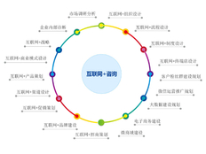 松江区正规企业管理联系人 上海昀岱市场供应