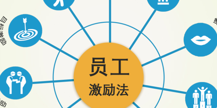 北京通用管理咨询问价,管理