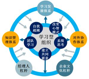 南京常见企业管理产品介绍,企业管理