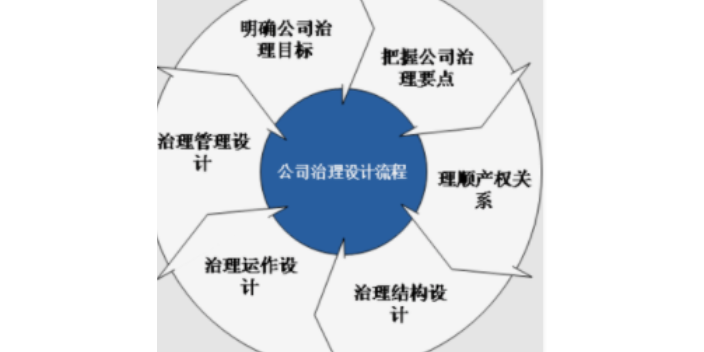 江西项目企业管理咨询特价,企业管理咨询