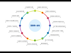 宝山区运营技术咨询收费标准 上海昀岱市场供应
