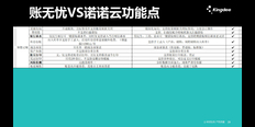 记账方面金蝶账无忧和航天诺诺哪个好找天诚时代服务很好 欢迎咨询 天津天诚时代科技供应