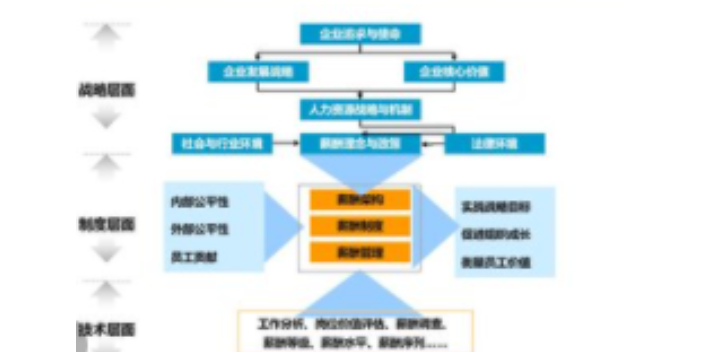 河北项目企业管理咨询网上价格,企业管理咨询