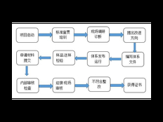 闵行区质量技术服务联系方式 上海昀岱供应