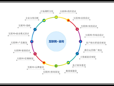 奉贤区智能化技术咨询欢迎选购 上海昀岱市场营销策划供应