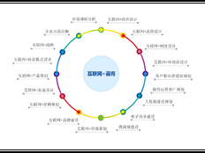 普陀区品质技术咨询含义 上海昀岱市场营销供应