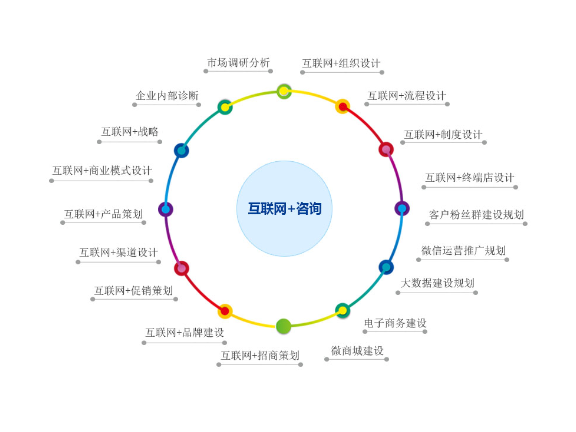 上海信息化企业管理服务电话,企业管理