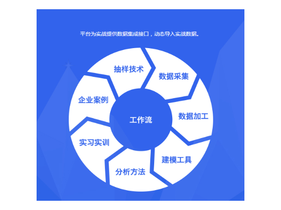 杨浦区原则企业管理是真的吗,企业管理