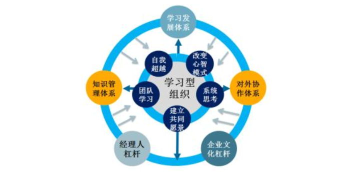 北京通用企业管理咨询哪个好,企业管理咨询