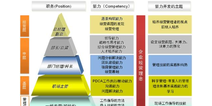 北京通用企业管理咨询哪个好,企业管理咨询