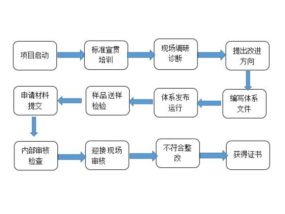 闵行区如何企业管理哪家好,企业管理