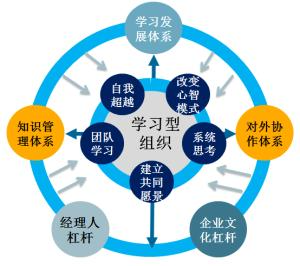 南京常见企业管理咨询价格比较,企业管理咨询