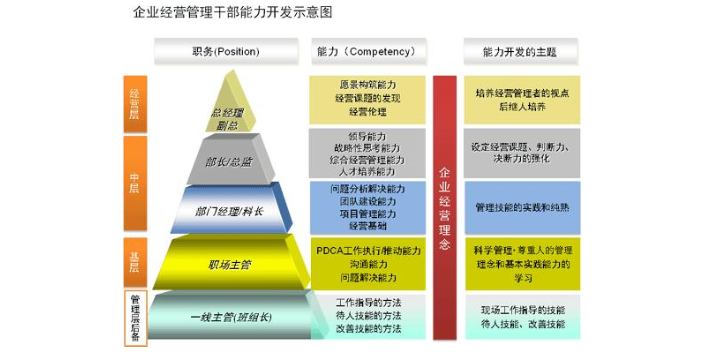 南京国内企业管理行价,企业管理