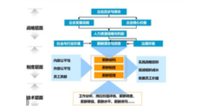 湖北综合企业管理咨询供应商家,企业管理咨询