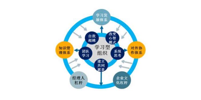 镇江国内企业管理咨询厂家现货,企业管理咨询