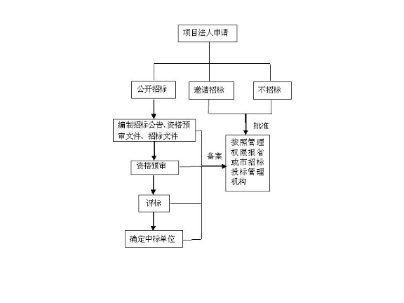 青浦区技术服务介绍,技术服务