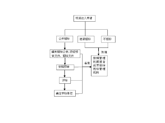 静安区如何技术咨询计划,技术咨询